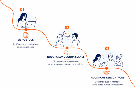 process 1